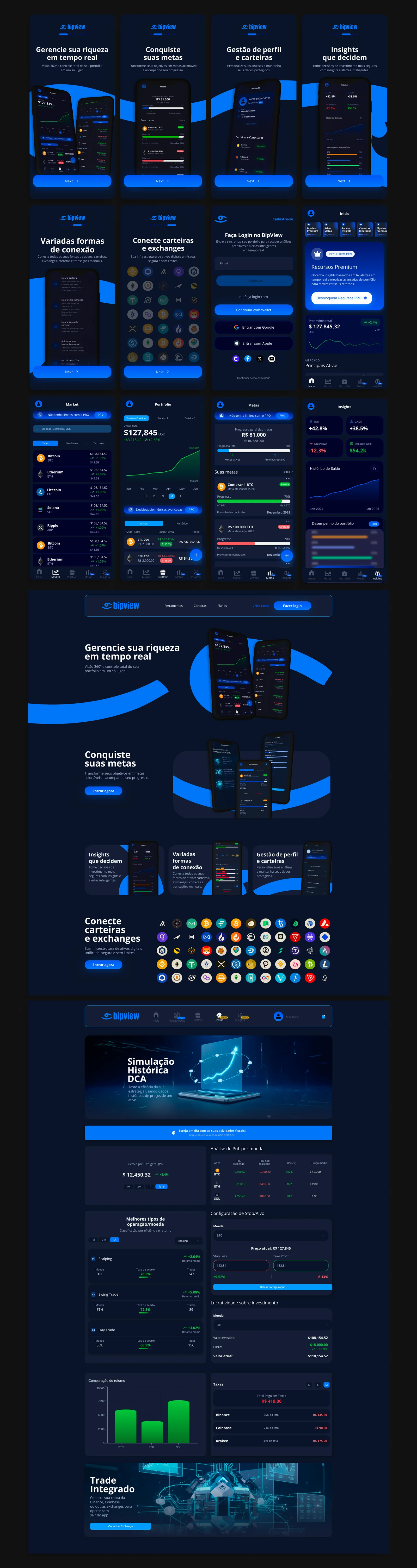 Sequência de telas do aplicativo Bipview: apresentação, conexão de carteiras e exchanges, login, recursos premium e simulação histórica de investimento.